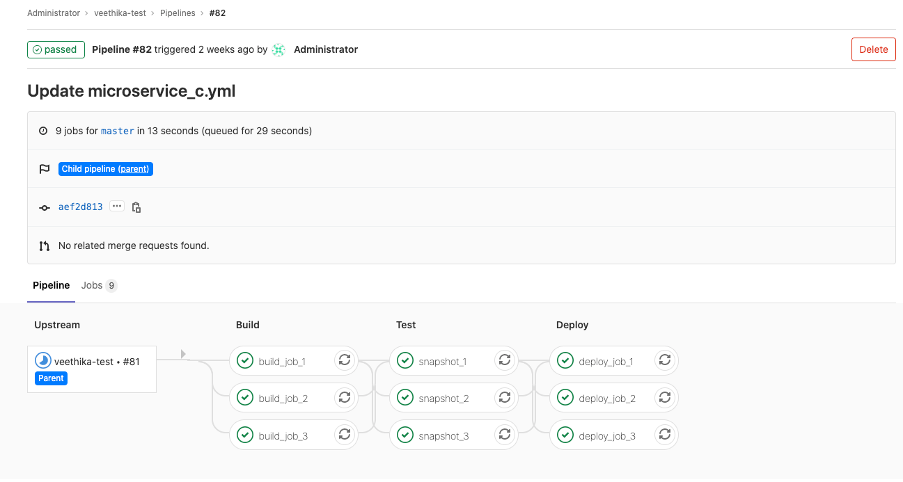 Ci variables