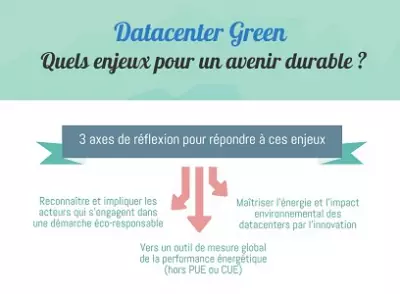 Les enjeux du data center green